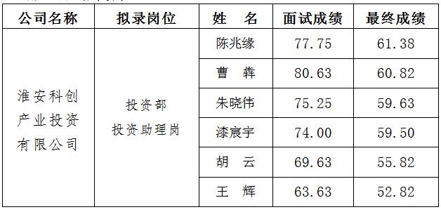 2、科創(chuàng) 面試.jpg