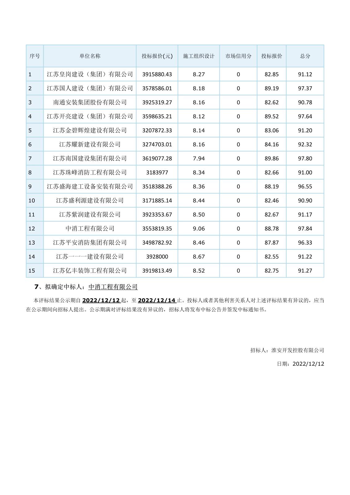 江蘇省工程建設(shè)項(xiàng)目評(píng)標(biāo)結(jié)果公示(2)_3.jpg